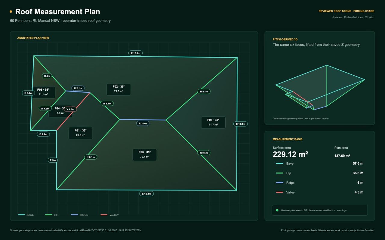 Roof measurement plan